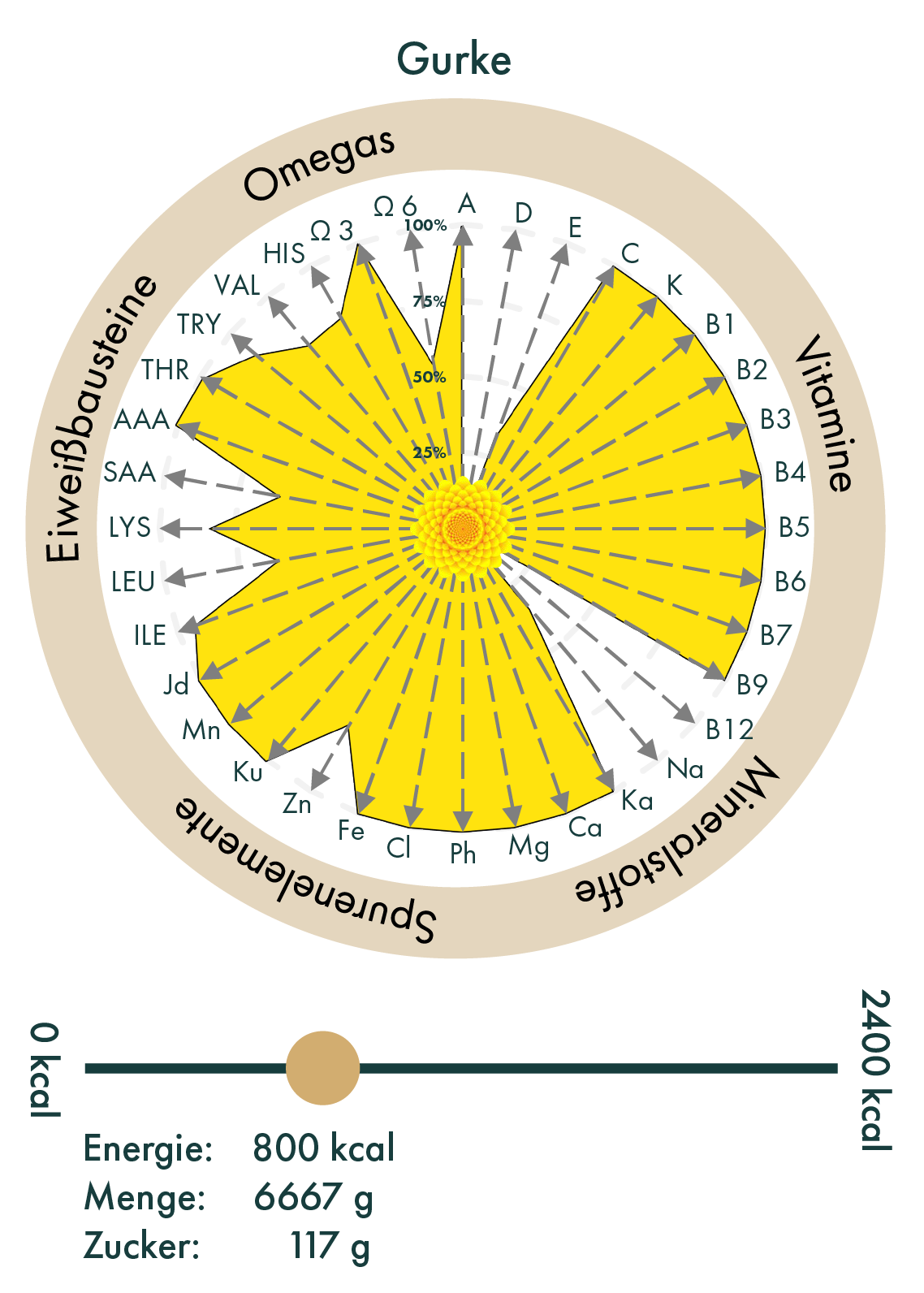 nutriscan